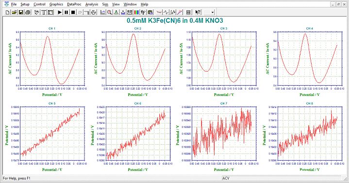 CHI1400 Series 4-Channel Potentiometer/Potentiostat