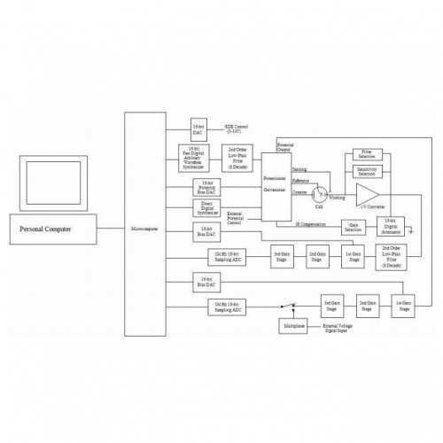 CHI600E Series - Electrochemical Analyzer/Workstation
