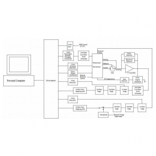 La serie Modelo 600E ha sido diseñada para las mediciones electroquímicas de propósito general. 
Aplicaciones:

Medidas electroquímica de propósito general.
Medidas cinénitas.
Electroanálisis.
Investigación fundamental.
Corrosión.
Estudios de batería.

VER MÁS




Functiones
600E
602E
604E
610E
620E
630E
650E
660E


Cyclic Voltammetry (CV)
●
●
●
●
●
●
●
●


Linear Sweep Voltammetry (LSV)
●
●
●
●
●
●
●
●


Staircase Voltammetry (SCV)
 
 
 
 
 
●
●
●


Tafel Plot (TAFEL)
 
●
●
 
 
●
●
●


Chronoamperometry (CA)
●
●
●
 
●
●
●
●


Chronocoulometry (CC)
●
●
●
 
●
●
●
●


Differential Pulse Voltammetry (DPV)
 
 
 
●
●
●
●
●


Normal Pulse Voltammetry (NPV)
 
 
 
●
●
●
●
●


Differential Normal Pulse Voltammetry (DNPV)
 
 
 
 
 
 
 
●


Square Wave Voltammetry (SWV)
 
 
 
 
●
●
●
●


AC Voltammetry (ACV)
 
 
 
 
 
●
●
●


2nd Harmonic AC Voltammetry (SHACV)
 
 
 
 
 
●
●
●


Fourier Transform AC Voltammetry (FTACV)
 
 
 
 
 
 
 
●


Amperometric i t Curve (i t)
 
 
 
 
 
●
●
●


Differential Pulse Amperometry (DPA)
 
 
 
 
 
 
 
●


Double Differential Pulse Amperometry (DDPA)
 
 
 
 
 
 
 
●


Triple Pulse Amperometry (TPA)
 
 
 
 
 
 
 
●


Integrated Pulse Amperometric Detection (IPAD)
 
 
 
 
 
 
 
●


Bulk Electrolysis with Coulometry (BE)
●
●
●
 
●
●
●
●


Hydrodynamic Modulation Voltammetry (HMV)
 
 
 
 
 
 
●
●


Sweep Step Functions (SSF)
 
 
 
 
 
 
●
●


Multi Potential Steps (STEP)
 
 
 
 
 
 
●
●


AC Impedance (IMP)
 
 
●
 
 
 
●
●


Impedance   Time (IMPT)
 
 
●
 
 
 
●
●


Impedance   Potential (IMPE)
 
 
●
 
 
 
●
●


Chronopotentiometry (CP)
 
 
 
 
 
 
 
●


Chronopotentiometry with Current Ramp (CPCR)
 
 
 
 
 
 
 
●


Multi Current Steps (ISTEP)
 
 
 
 
 
 
 
●


Potentiometric Stripping Analysis (PSA)
 
 
 
 
 
 
 
●


Electrochemical Noise Measurement (ECN)
 
 
 
 
 
 
 
●


Open Circuit Potential   Time (OCPT)
●
●
●
●
●
●
●
●


Galvanostat
 
 
 
 
 
 
 
●


RDE control (0 10V output)
 
 
 
 
 
●
●
●


Full version of CV simulation and fitting program
 
 
 
 
 
●
●
●


Limited version of CV simulation and fitting program
●
●
●
●
●
 
 
 


Impedance simulation and fitting program
 
 
●
 
 
 
●
●


iR Compensation
●
●
●
●
●
●
●
●


External Potential Input
●
●
●
●
●
●
●
●


Auxiliary Signal Measurement Channel
●
●
●
●
●
●
●
●