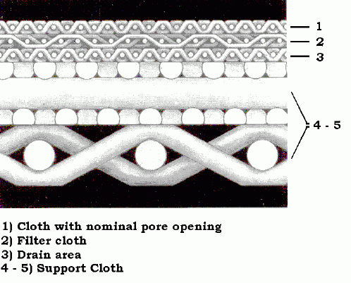 PoroMet Filters